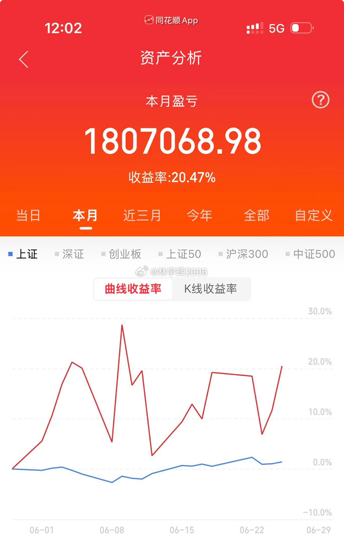 各位战友，中午说件大事：国瓷出局后，我的实盘账户永久停操作。这段时间身心俱疲，实