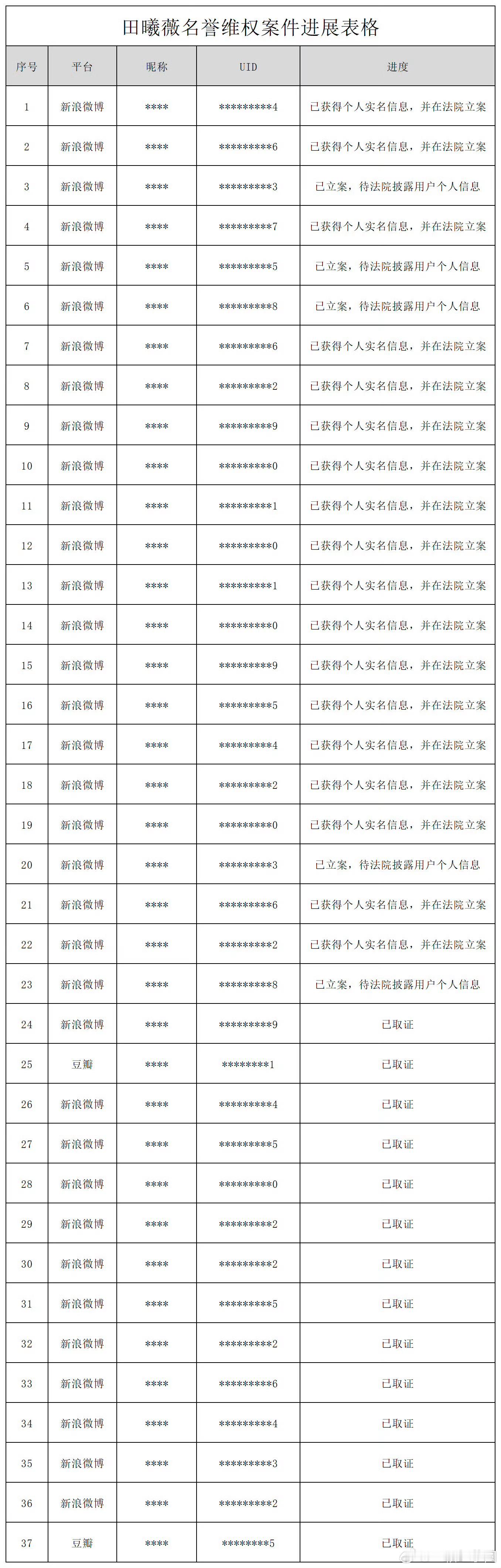 田曦薇 告嘿了！！各个阶段，微博豆瓣都有！支持薇薇维权👏👏！ ​​​