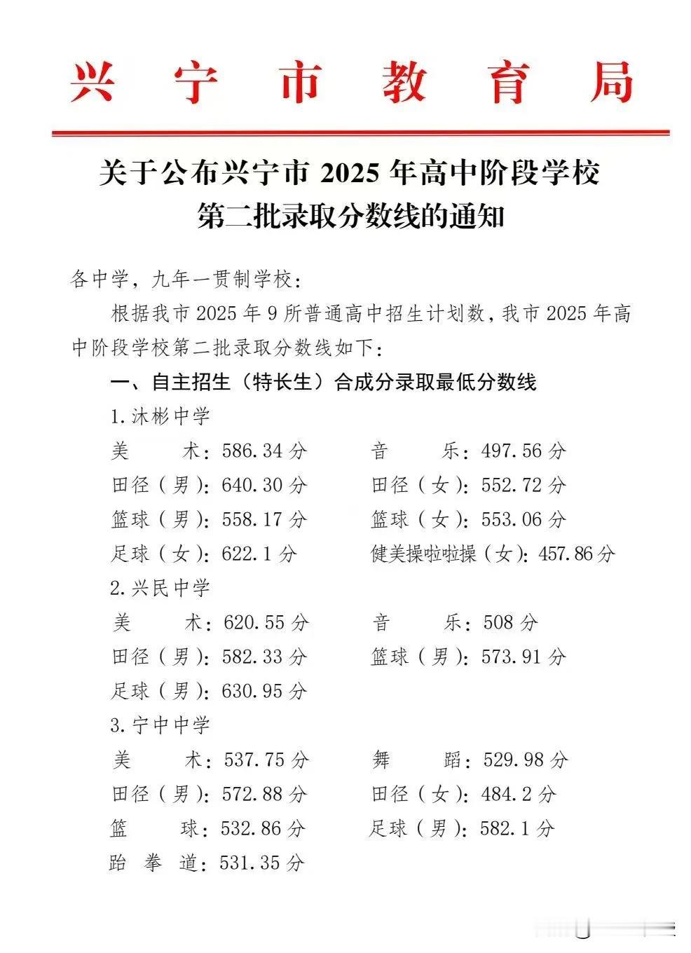 你的小孩读哪间高中？各校录取分数线出炉了！