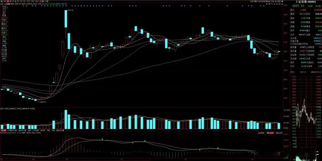 猛料二：美国12月CPI同比增长2.9%，美股大涨美元剧震！　　事件：昨晚美国劳