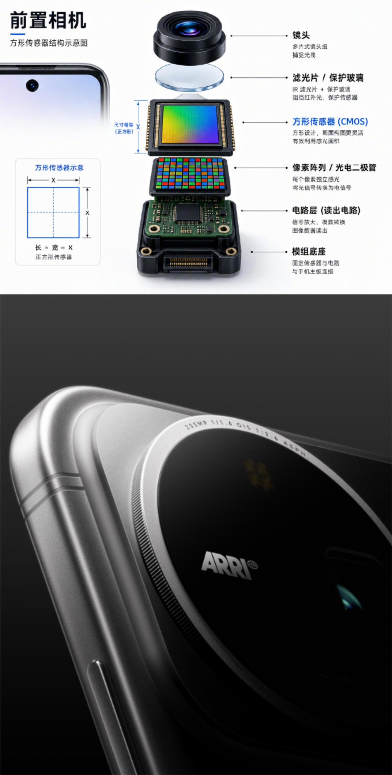 万万没想到！苹果iPhone 17带火的1:1方形前摄，最近国产 TOP5 厂商