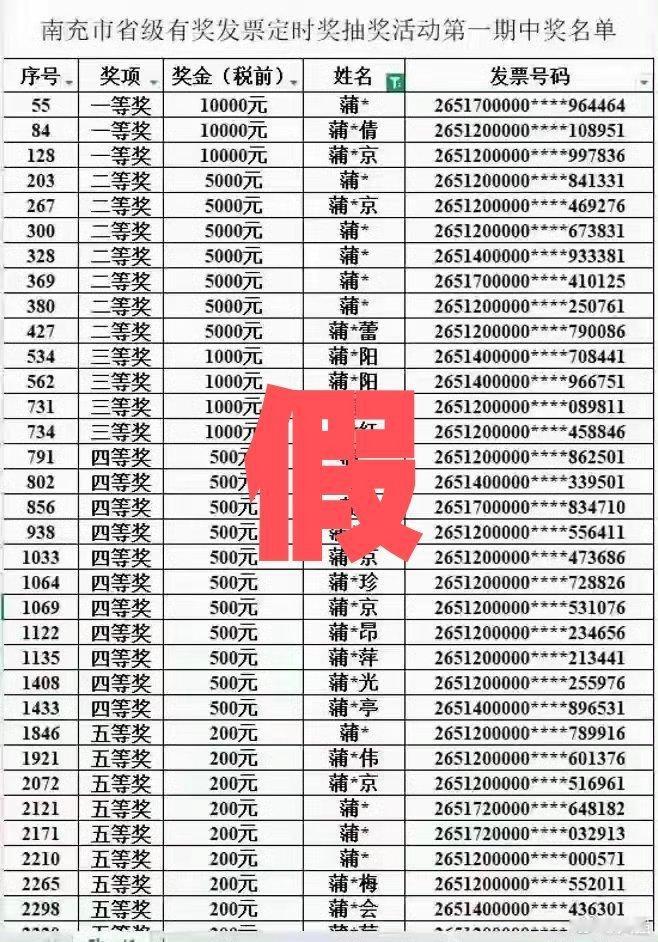 税务部门回应发票中奖者全部姓蒲明明是表格里有个筛选条件，大概率是筛选了全部姓蒲的