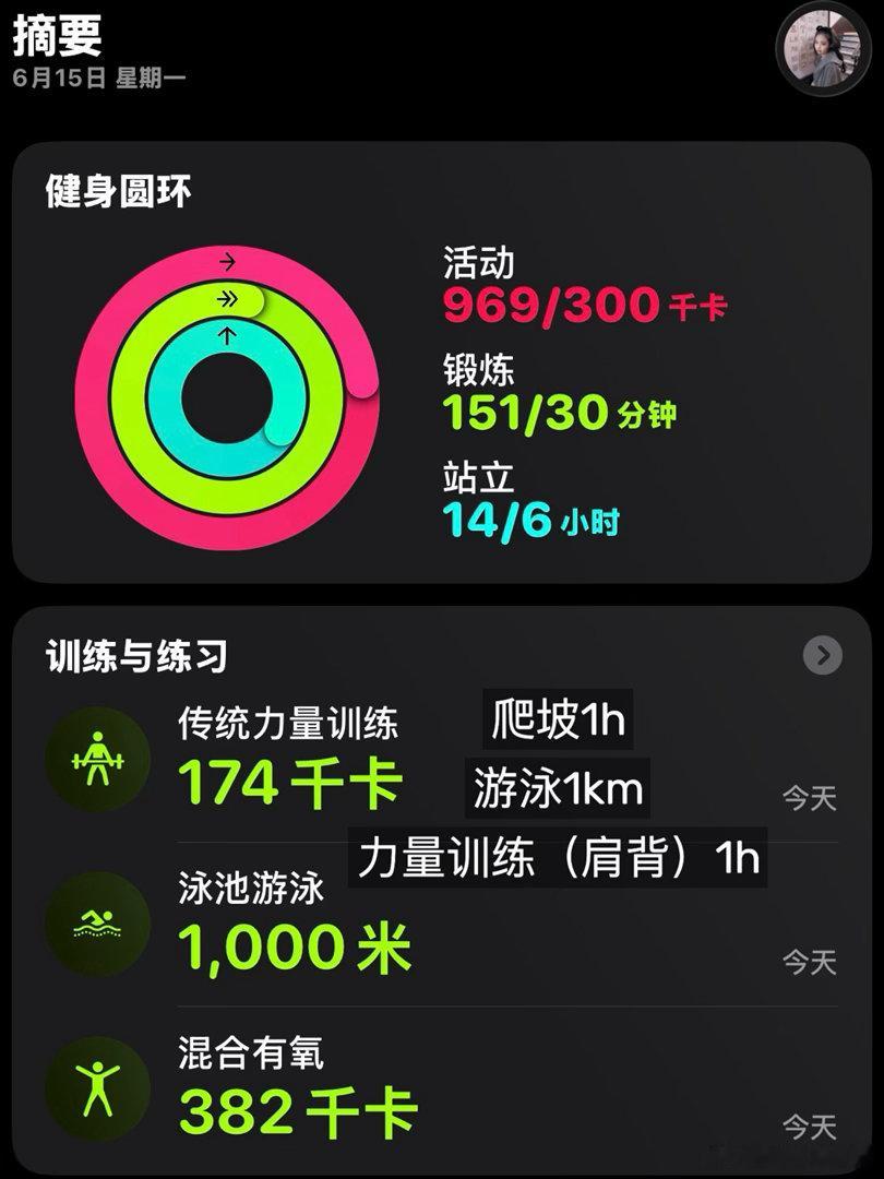 168cm100斤每日elog 周末没白蓄力！ 