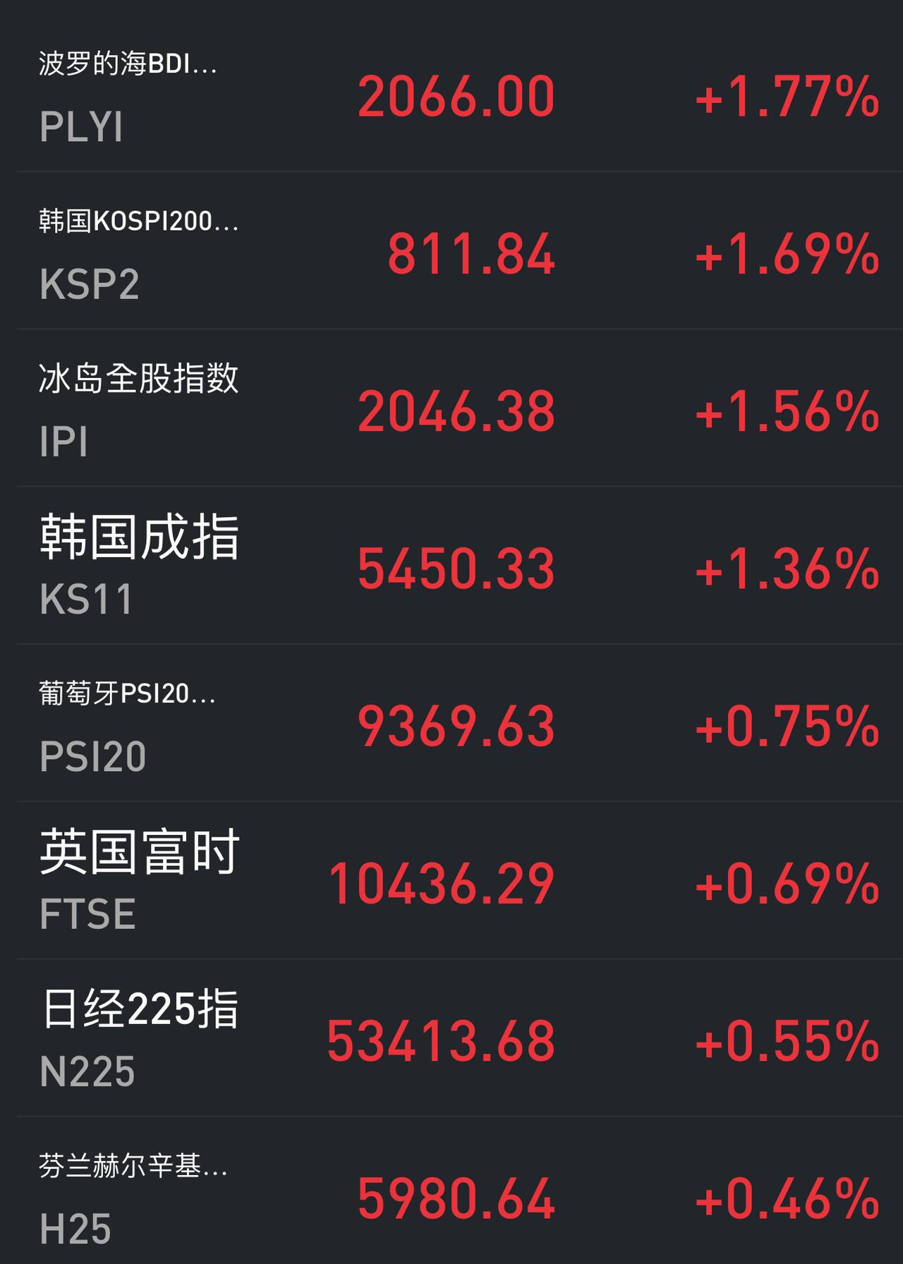 04.07作为历史印迹已经深深烙在亿万股民的心里了。
这也是上周后两个交易日缩量