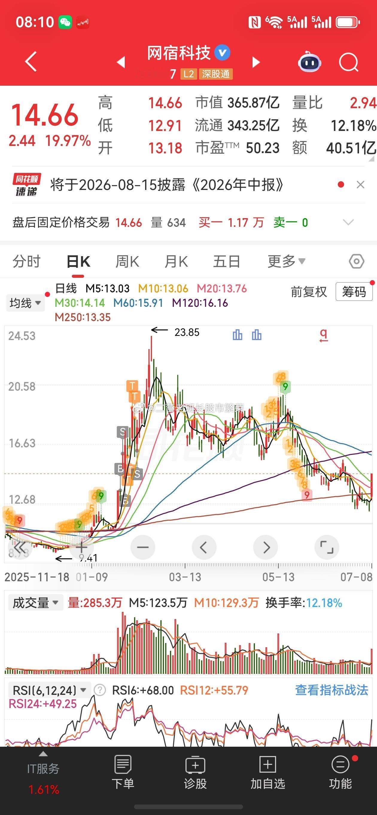 股票东方财富  热度代表人气，人气代表资金，有资金认可就能赚钱啦财联社：星网锐捷