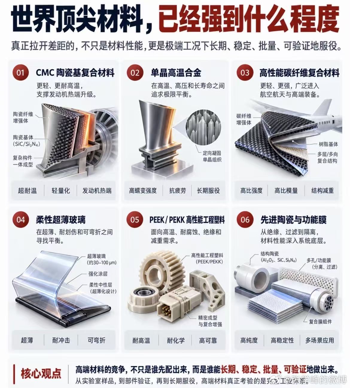 材料科学的尖端技术成果。 ​​​