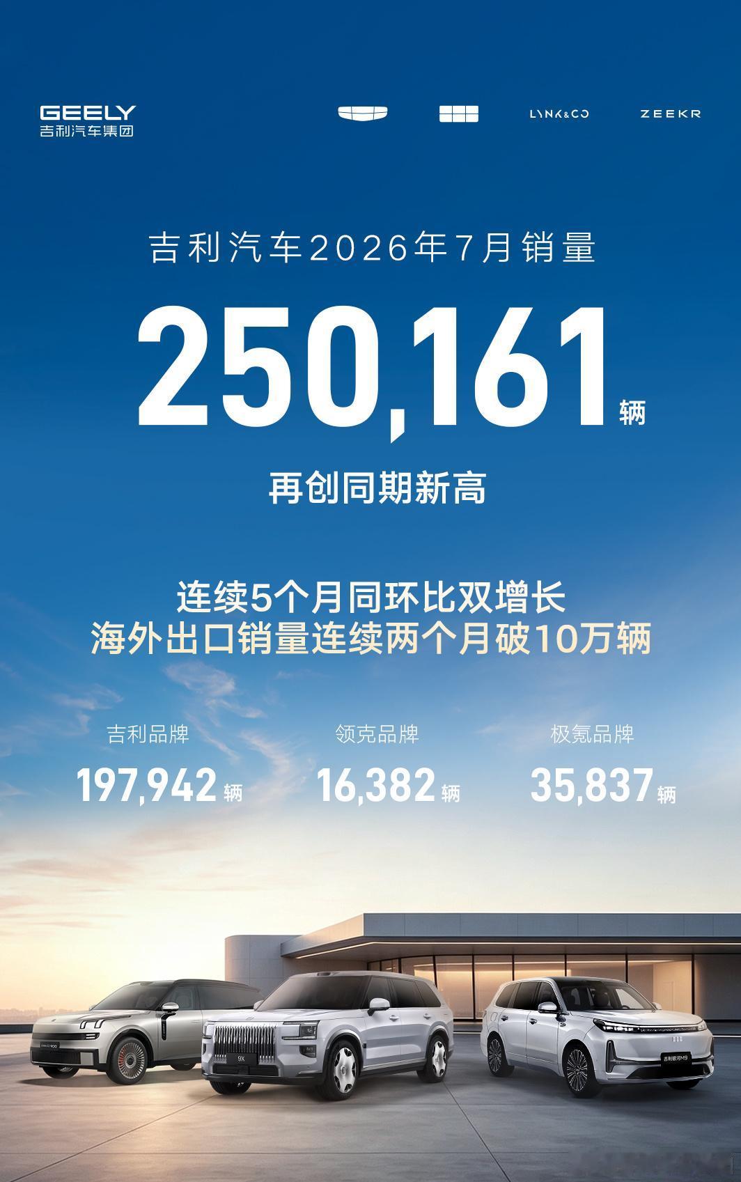 国产品牌在海外市场也越来越受欢迎，奇瑞在海外市场确实牛皮，目前截止还是每年国产品