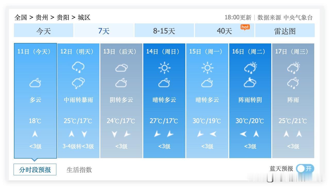 噢！6月15日和16日，贵州省贵阳市，可能又要迎来30度高温……不知道贵州大学的