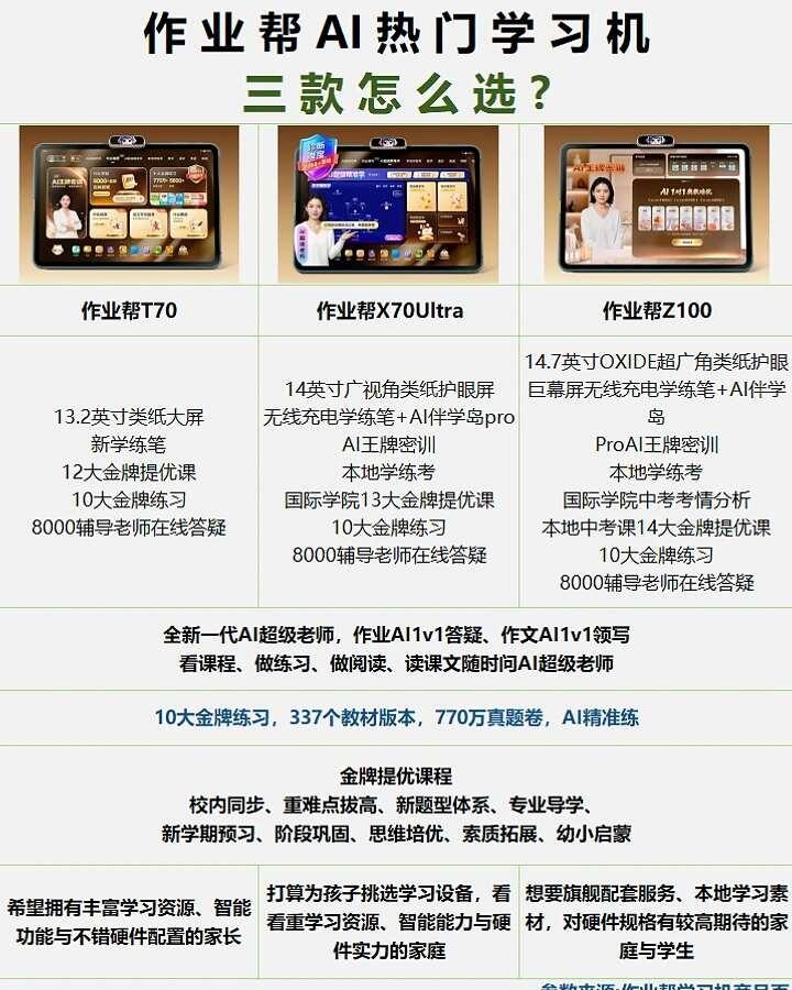 ✨作业帮T70/X70Ultra/Z100｜一张图帮你选
作业帮学习机
	
纠结