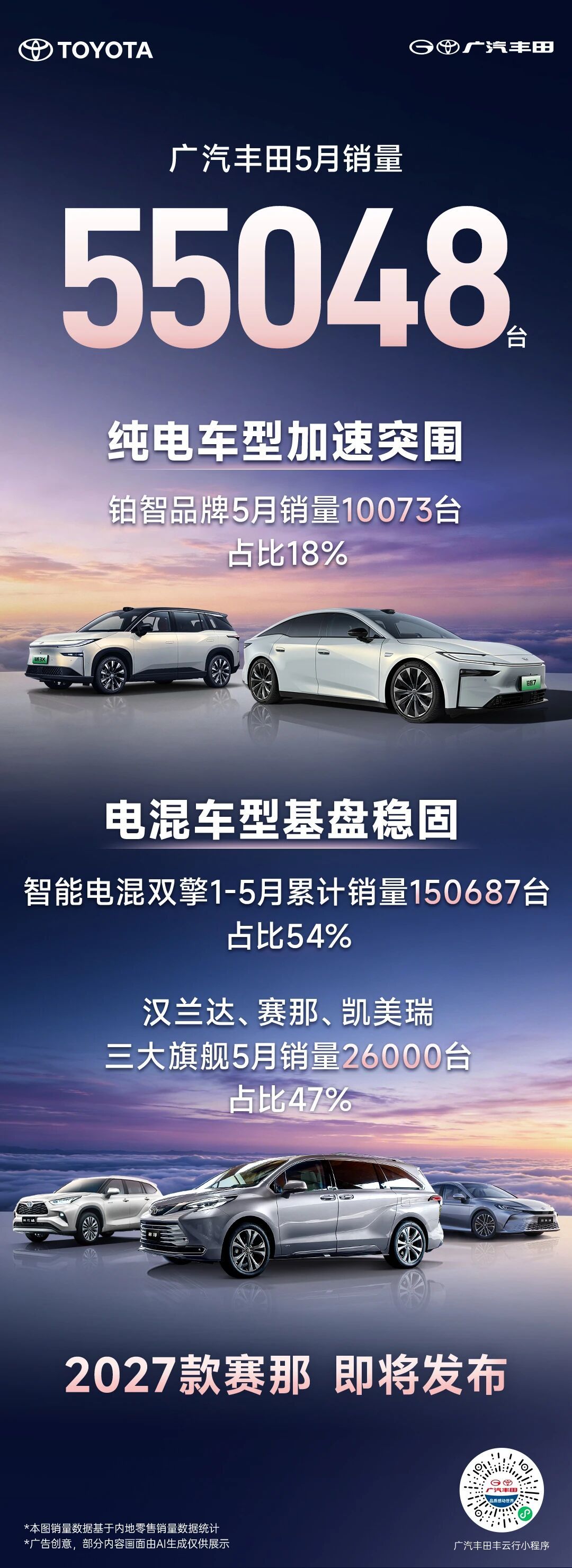 细看五月份销量就能发现，广丰现在的布局慢慢跑顺了~全月卖了55048台，凯美瑞、