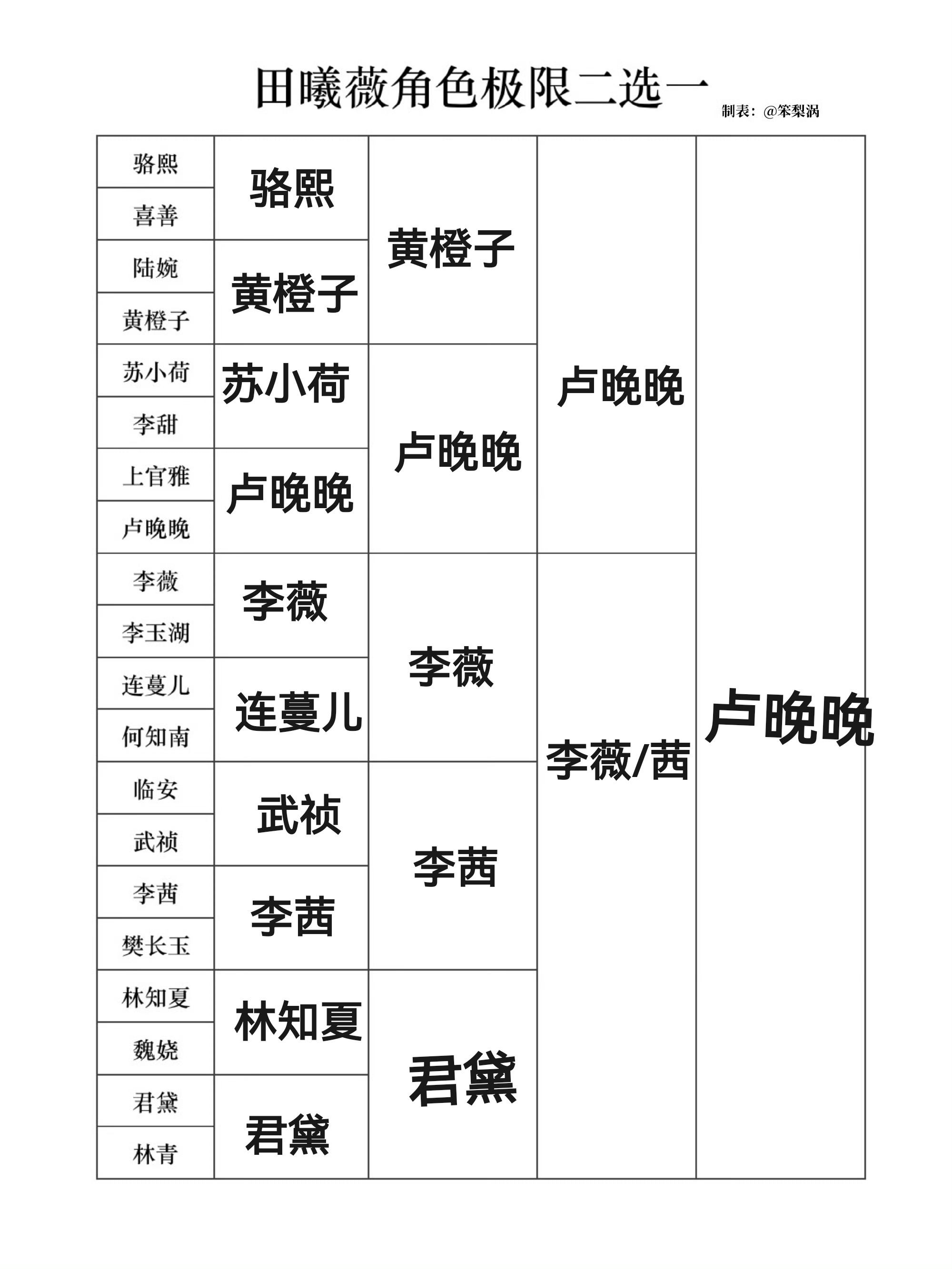 晚晚最大 