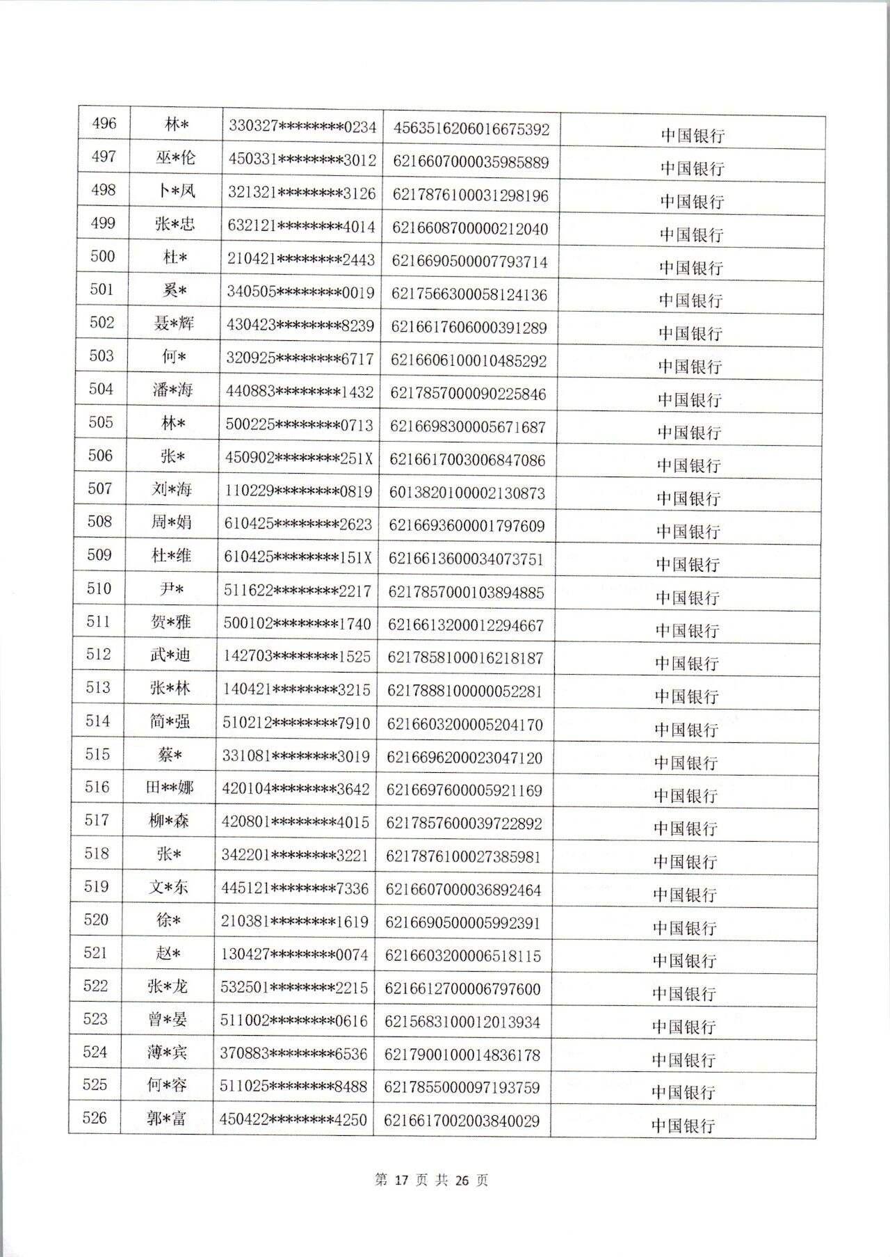 这796个银行账户被冻结! 警方通告: 请尽快配合调查! 有你吗?