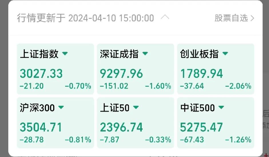 现阶段的A股，
连续上涨不可能，
像1-2月份那种，不断下跌也是不太现实的。
美