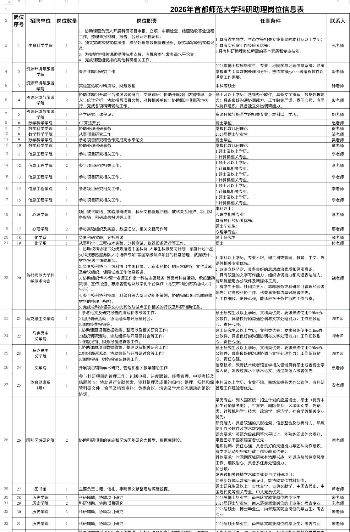 📌 7. 首都师范大学2026年科研助理招聘

🏢 招聘单位：首都师范大学