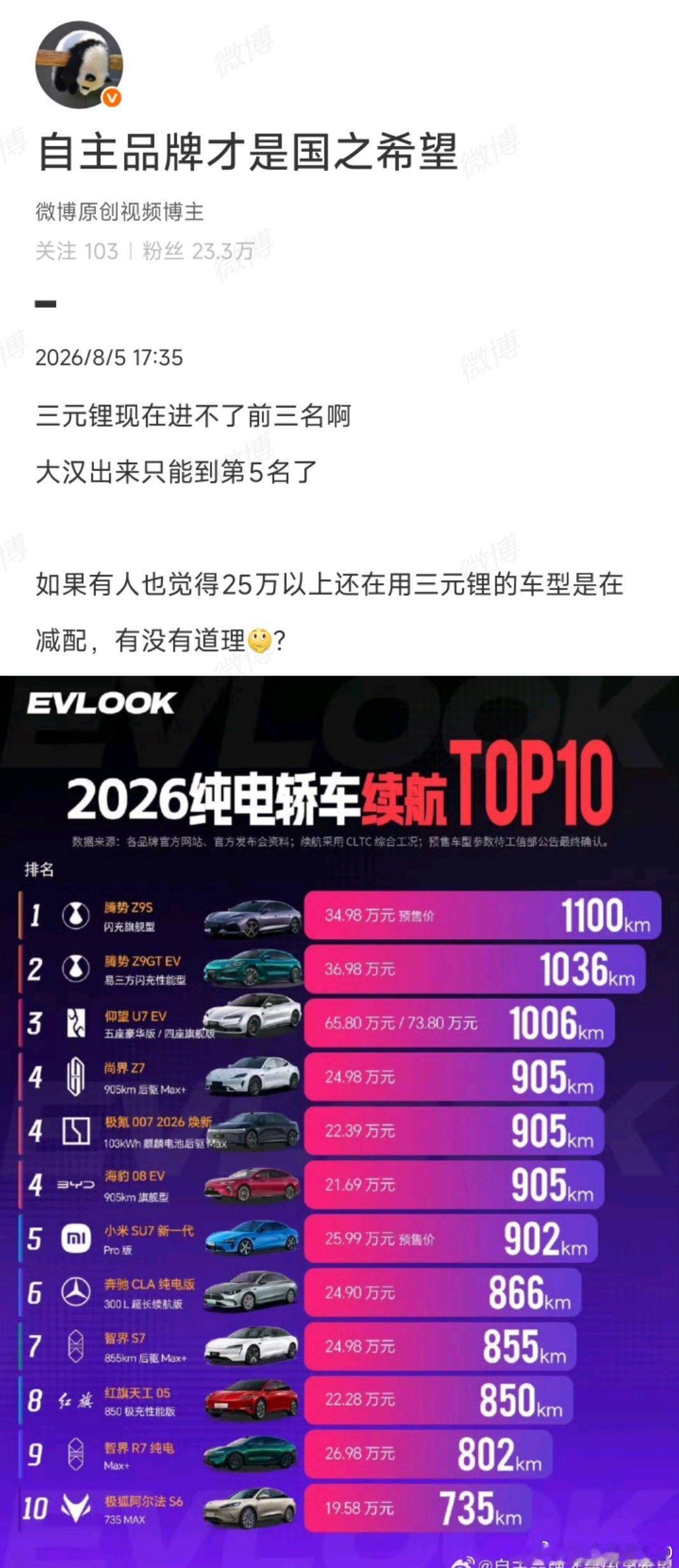 哎，续航比奔驰CLA长的，都不尴尬吗高环上，恐怕个个都是CLA的手下败将得亏今年