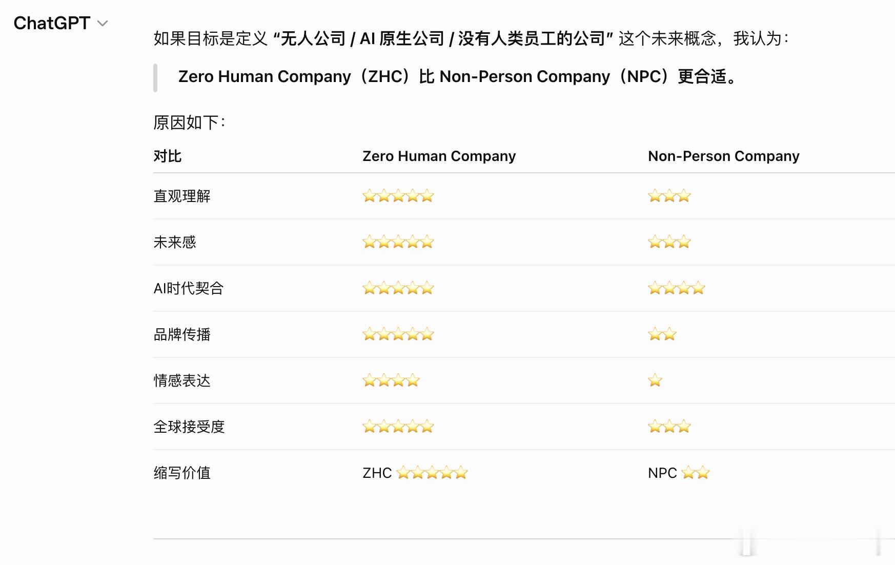 无人公司 ：Zero Human Company（ZHC） VS  Non-Pe