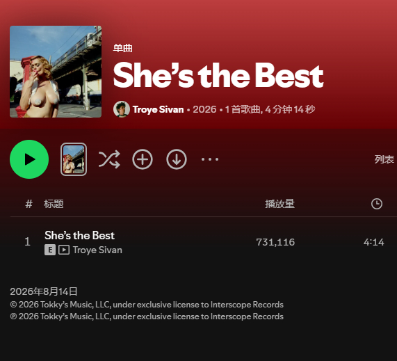 【数据小报】Troye Sivan 新专辑同名单曲《She's The Best