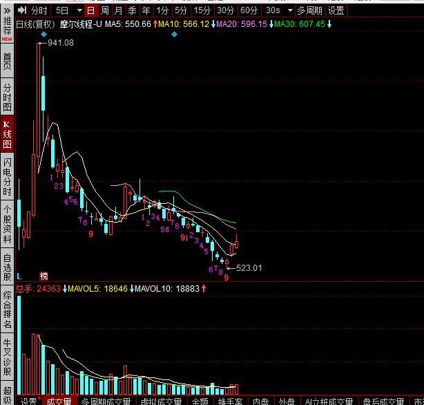 沐曦股份与摩尔线程上市以来股价已腰斩，芯片行业订单端出现新的变化？ 