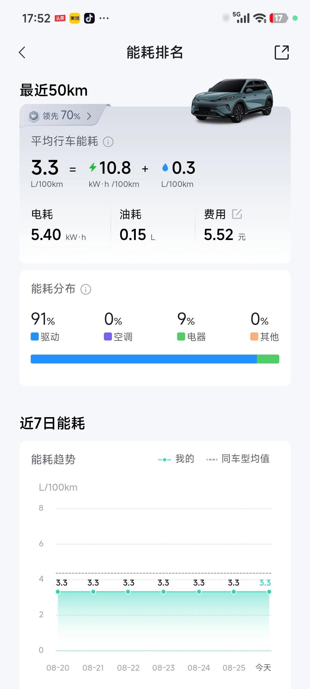 比亚迪油耗这事，竟然又成了一次网络集火点了，现在就这点能耐了吗？
直白说就是迪子