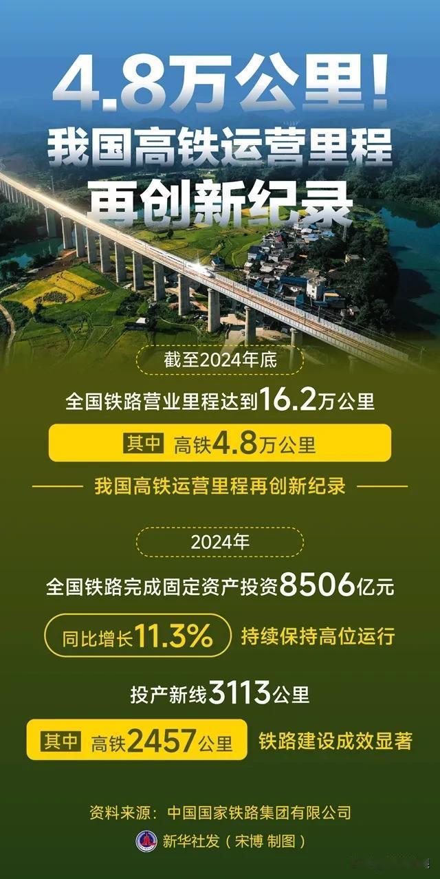 全国铁路客货列车增至近3.6万列

今天，中国铁路实行新列车运行图。至此我国铁路