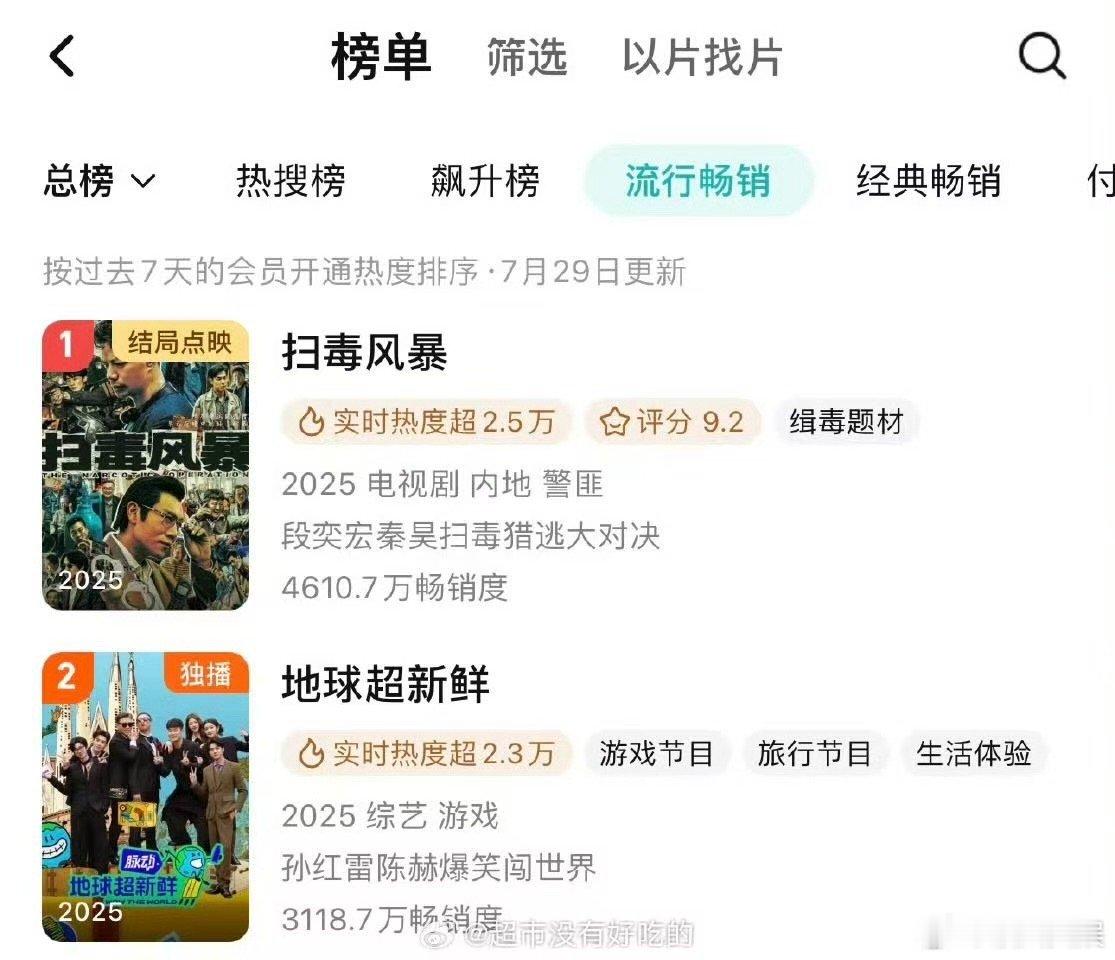 地球超新鲜腾讯拉新周榜第二地球超新鲜腾讯拉新周榜升至第二地球超新鲜腾讯拉新周榜升