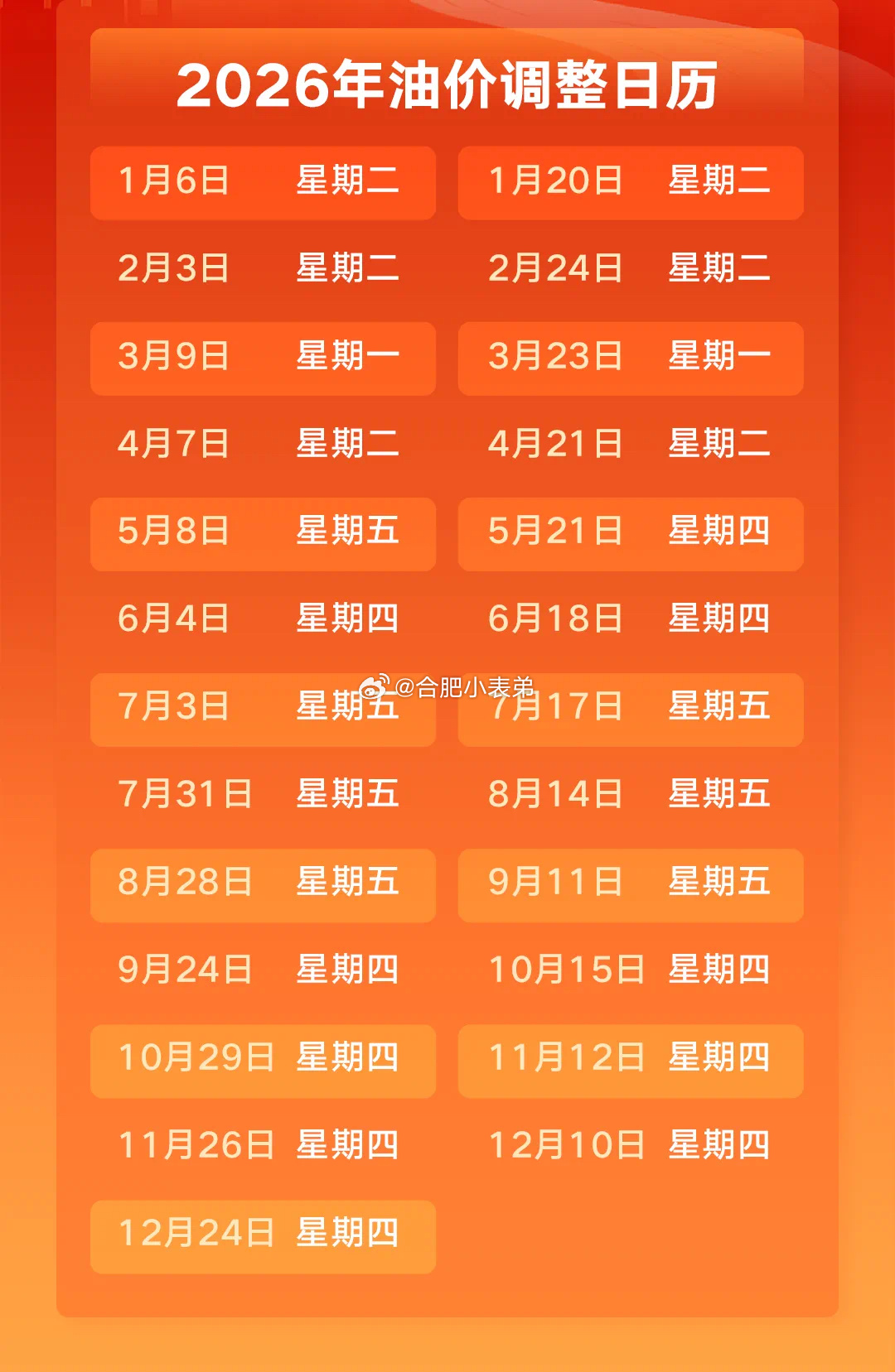 油价今晚上调 加满一箱油多花12元油车的兄弟们！7月17日24时油价正式上调！国