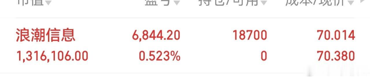 000977（浪潮信息）新开仓，已上车让我们一起静待花开。