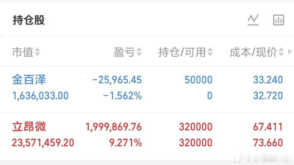 有同在车上的吗 回复178电子布概念牛股暴涨超20倍
