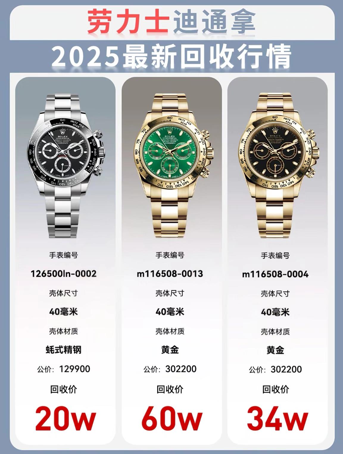 高端腕表 腕表分享