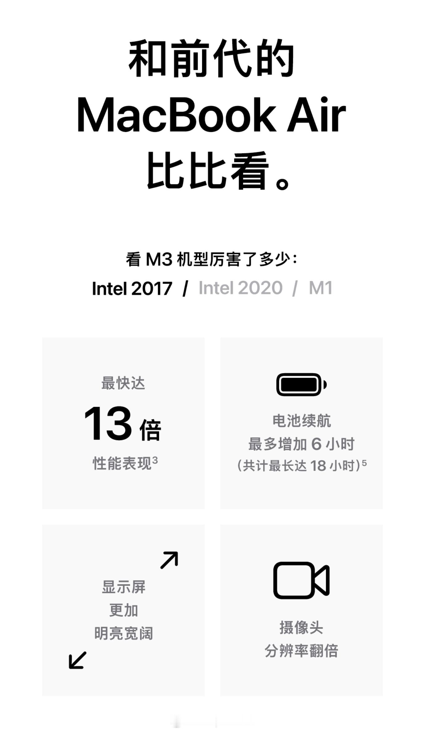 #OnlyAppleCanDo# 他们没有忘记 2017 款 MacBook A