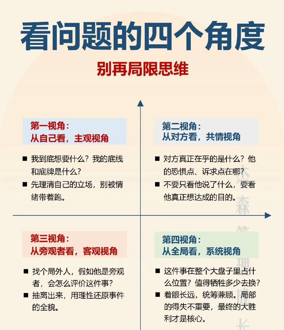 看问题的四个角度 ​​​