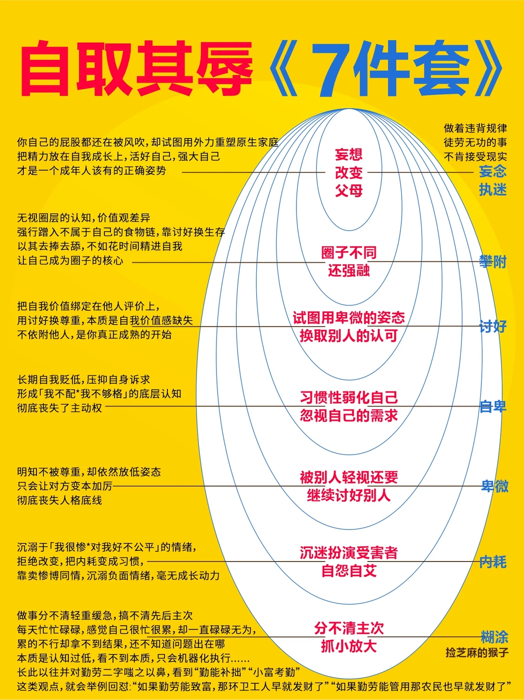 《自取其辱7件套》你中了几个？