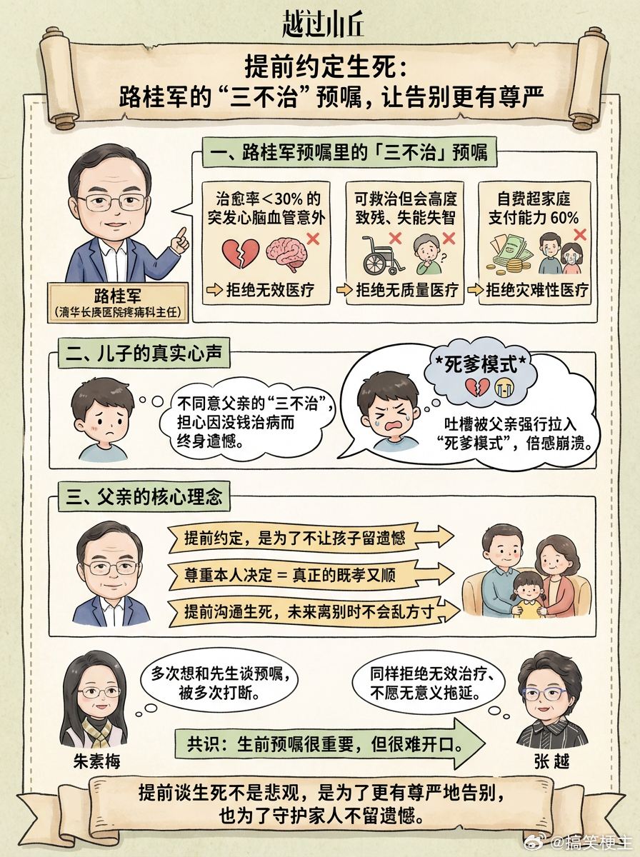 医生建议早立预嘱让晚辈少犯难家人重病治愈率低应该放弃吗越过山丘 看着亲人在抢救中
