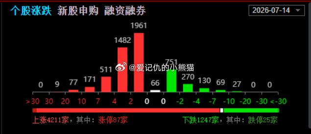 兄弟萌今天都回血了吧 