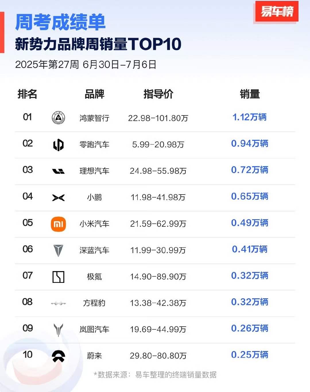 给零跑带点热度吧，不能让他闷声发大财[doge] ​​​