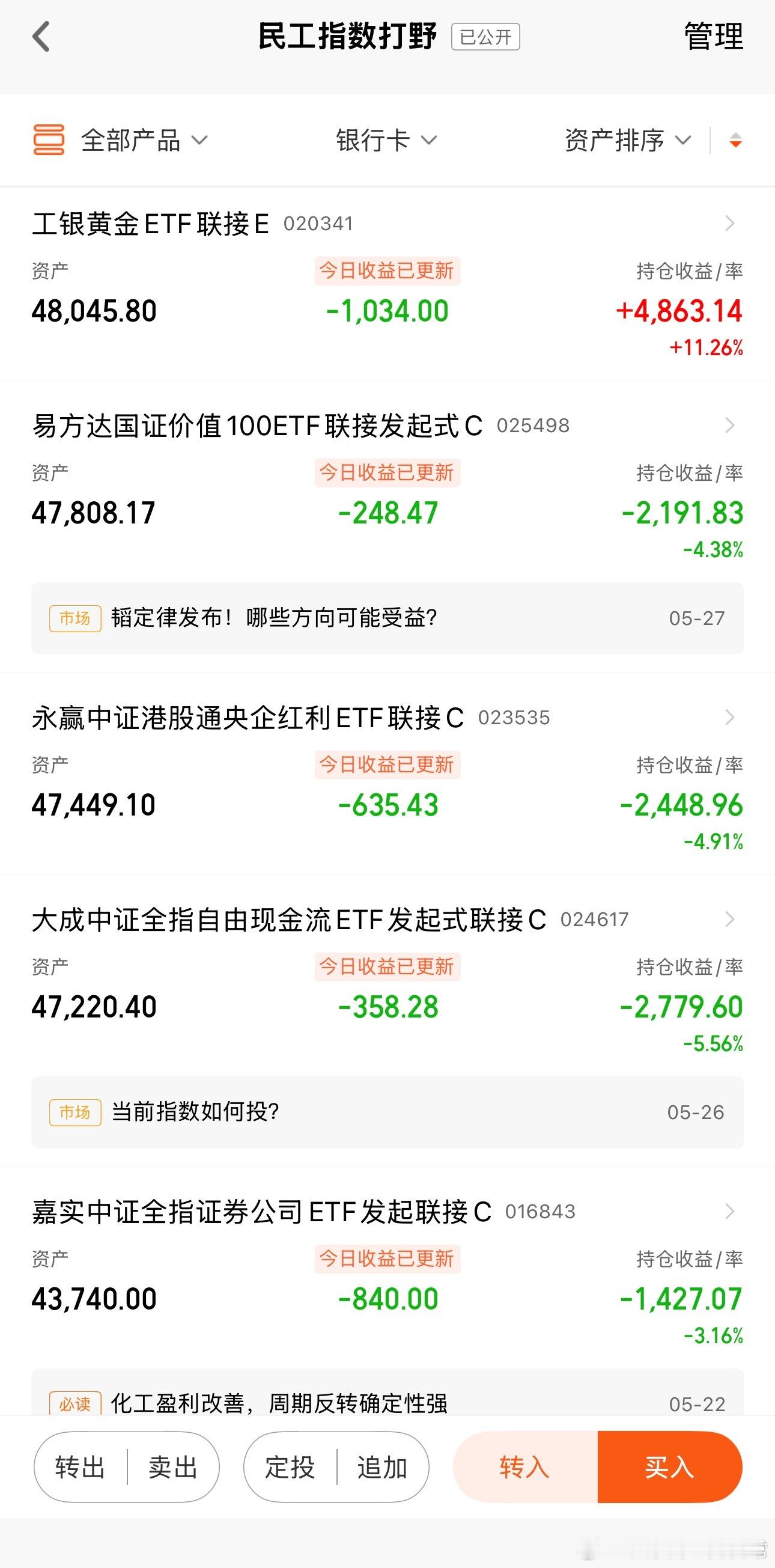 一堆老登，已被干懵看来需要转换思路，尽早接盘半导体……（不作为投资依据） 