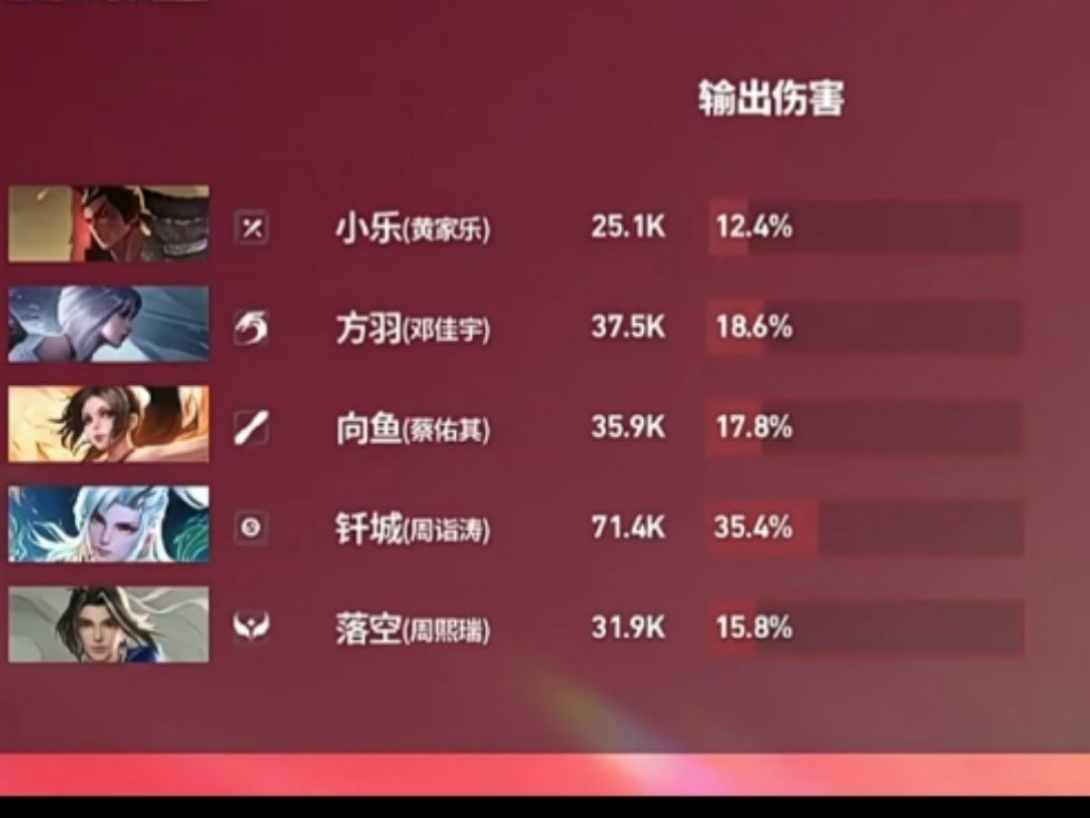 还想要怎样 
