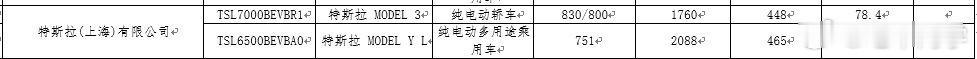 能耗这一块，特期斯拉是真的没输过，78.4kWh 的电池， Model 3 的工