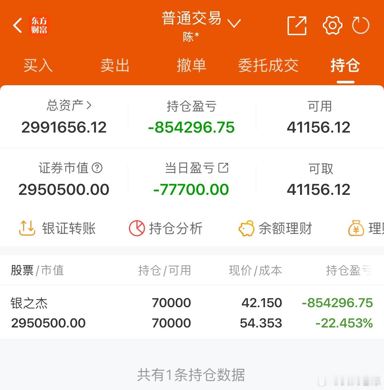 50w实盘挑战一年做到300w（第197天）总资产：299.1万收益：-7770