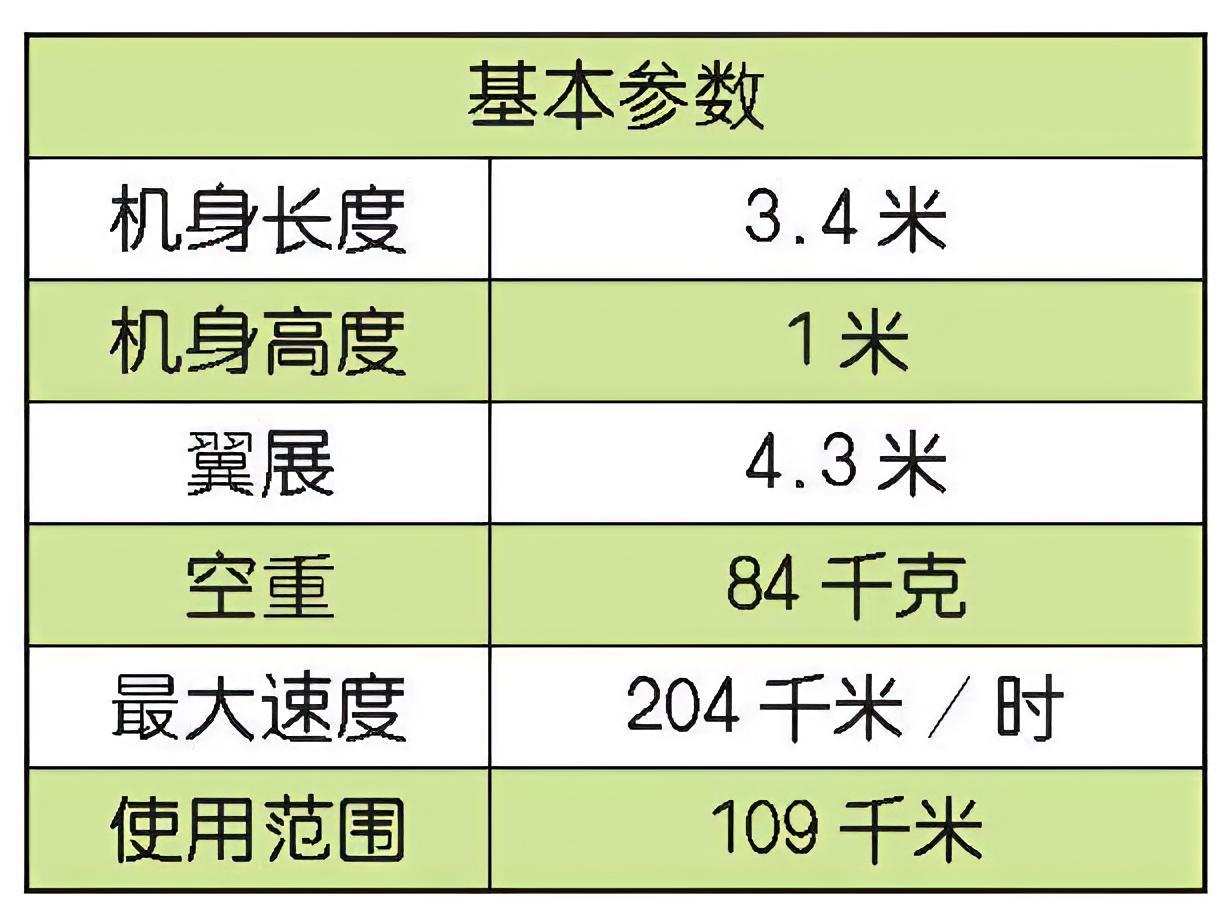 每天认识一件兵器 美国RQ-7“影子”无人机RQ-7是美军装备的无人侦察机，绰号