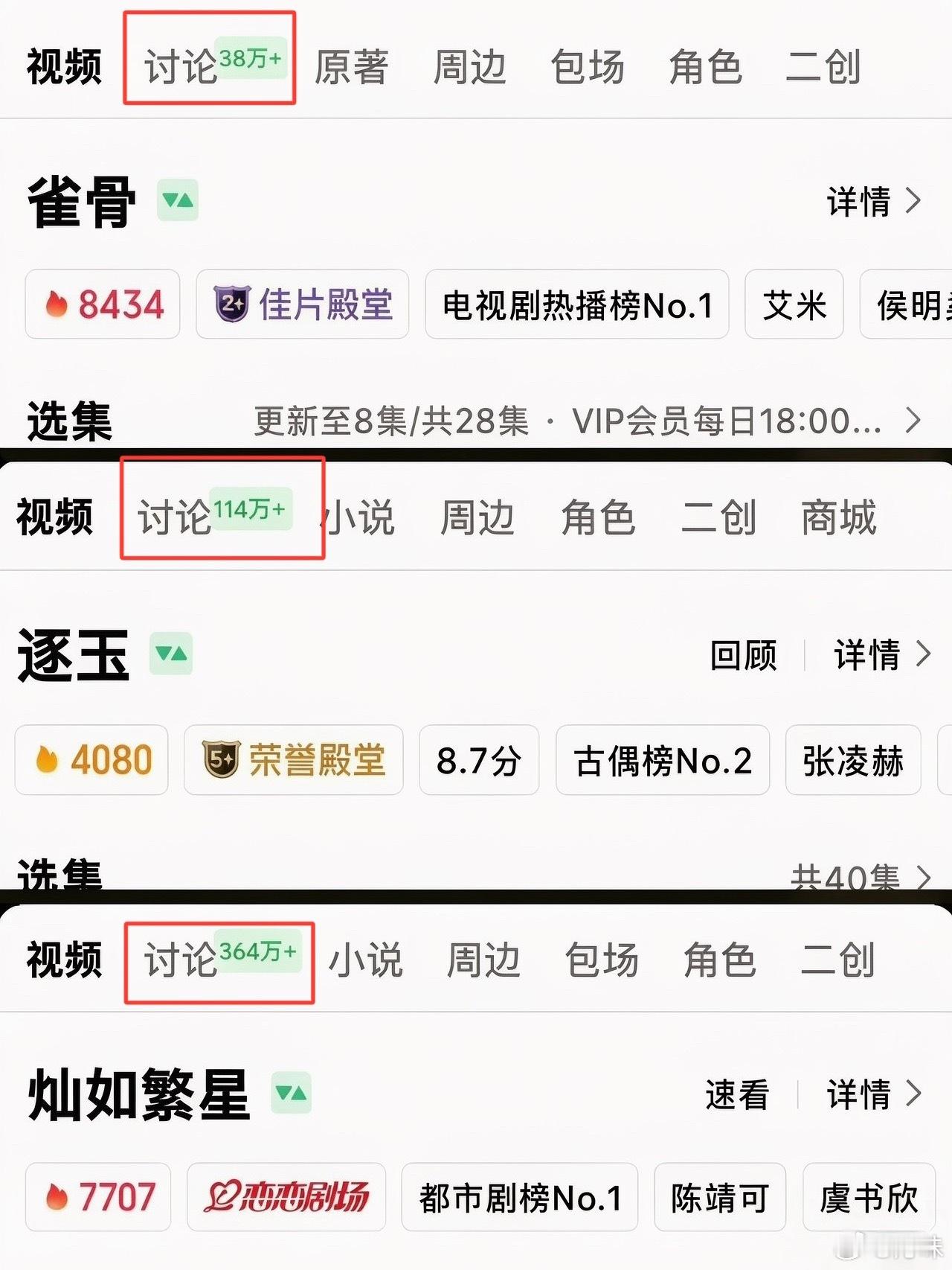灿如繁星 数据异常，这个剧从开播首日热度破7400近五年现偶第一，讨论比其他剧多