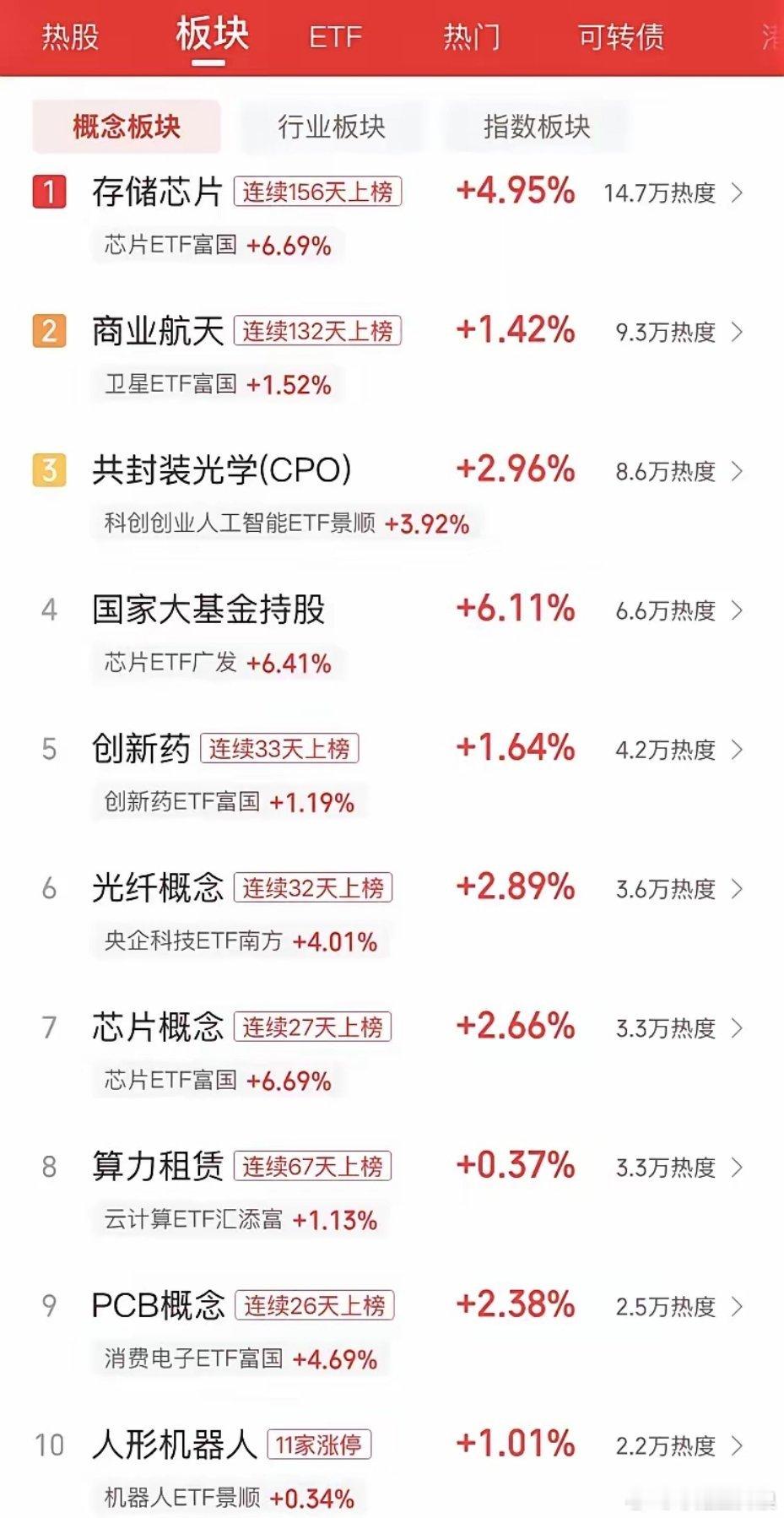 5月12日早盘看点：外盘半导体继续大涨，警惕前排半导体股拉高出货。科技主线分化，
