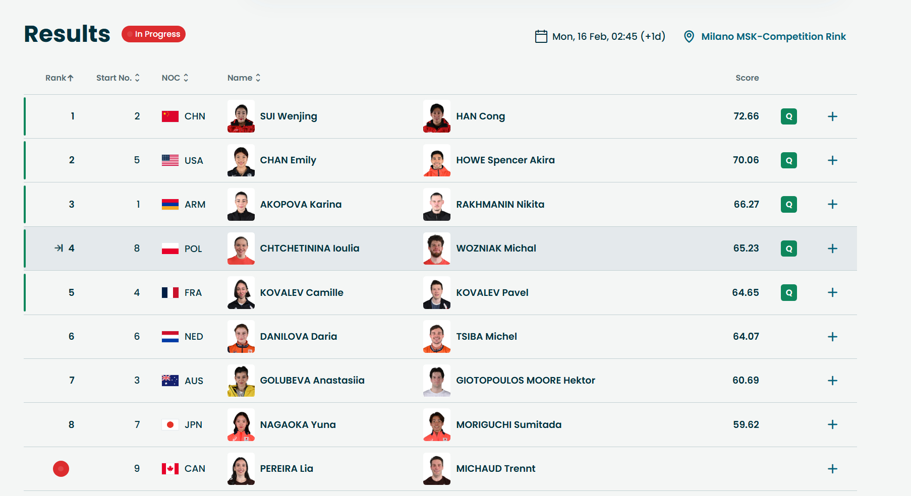 晚安，保佑SH串进倒二甚至倒一组 