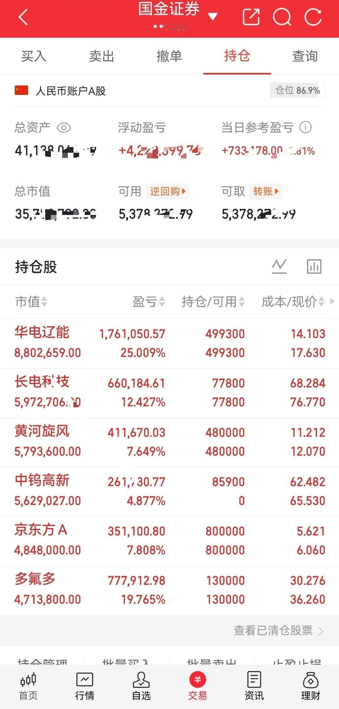 8月7日A股收盘复盘一、指数整体表现三大指数全天分化上行，创业板指领涨全场表现强