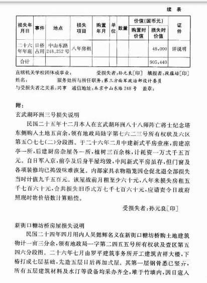 国史档案披露抗战初期孙元良在南京的多处房产资料，他是真有钱啊[笑哭]
