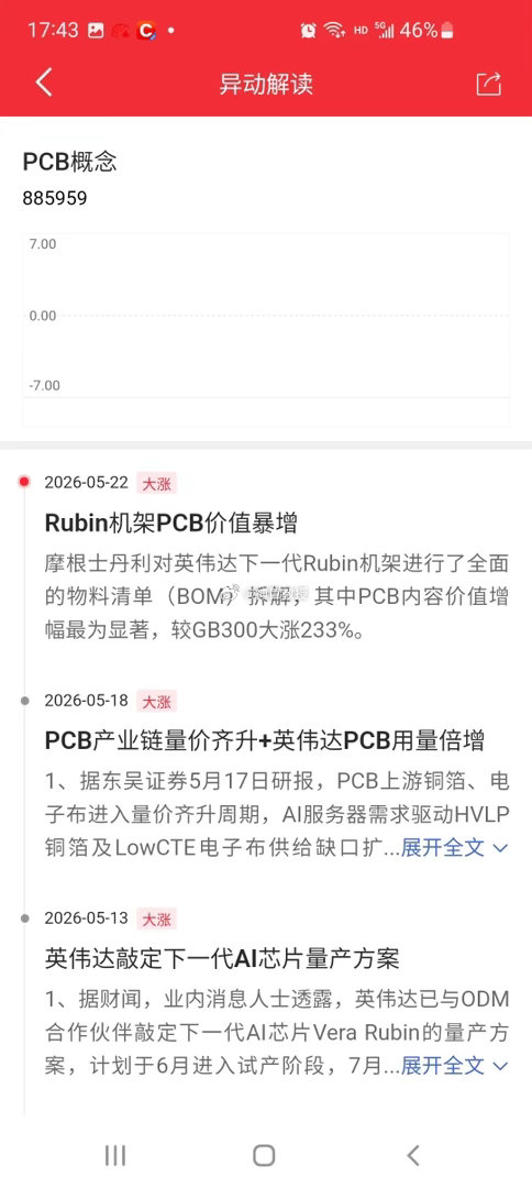英伟达Rubin架构催化发力，PCB、MLCC全线爆发！缩量普反过后，周一反弹行