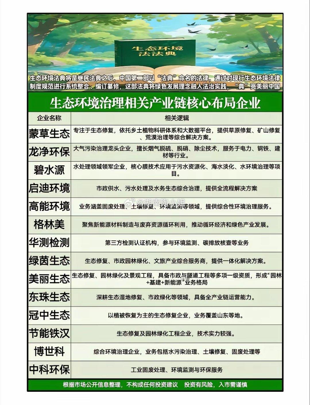 生态环境法典将至，谁能在这场绿色革命中真正“典”亮未来？当生态环境法典草案三审稿