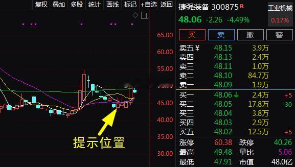 强势延续！每日短牛四股集体爆发！10.23日提示$捷强装备 sz300875$ 