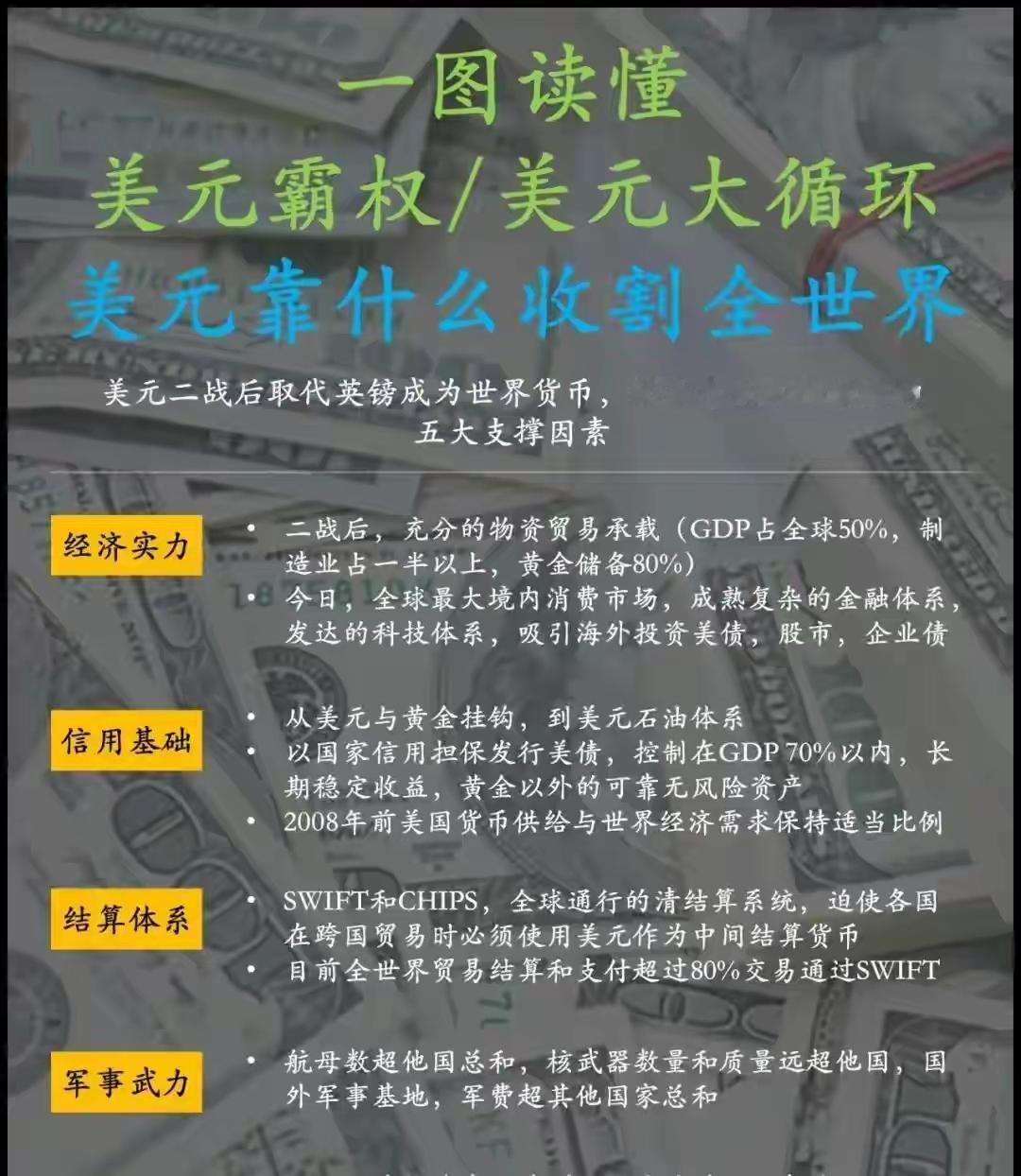 美元霸权是如何收割世界的？

美元霸权并非一日建成，其本质是一部“从实物锚定到信