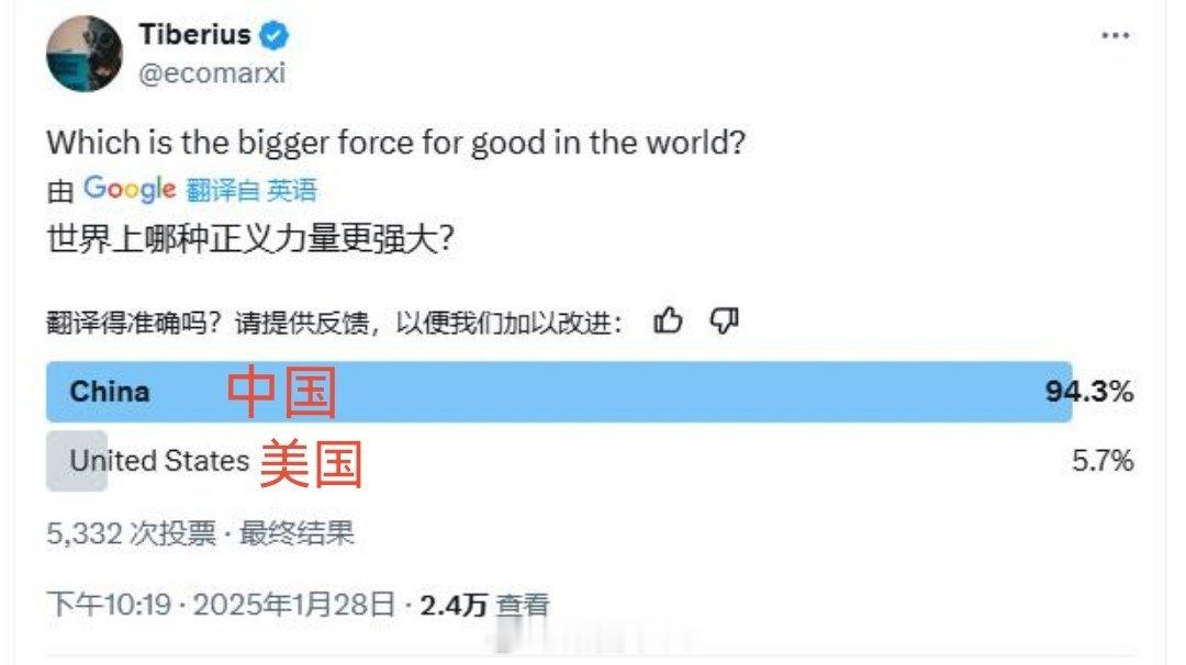 一位外国记者在推特发起的投票~ 